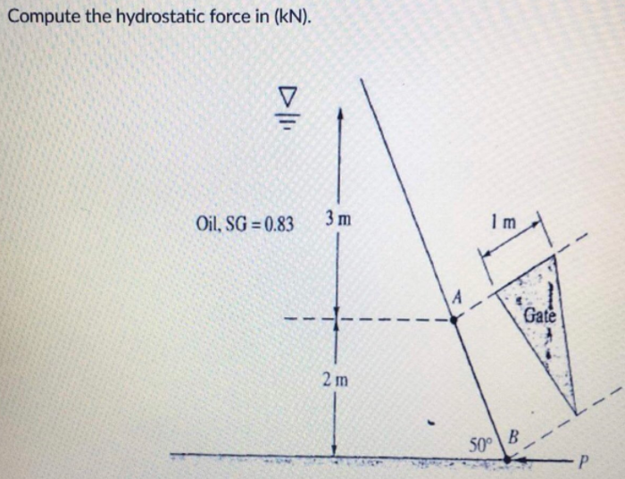 Compute the hydrostatic force in (kN).
Oil, SG = 0.83
3 m
1 m
Gate
2m
B
50°
-P
1
