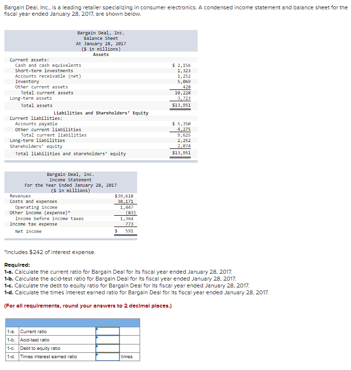 Bargain Deal, Inc., is a leading retailer specializing in consumer electronics. A condensed income statement and balance sheet for the
fiscal year ended January 28, 2017, are shown below.
Current assets:
Cash and cash equivalents
Short-term investments
Accounts receivable (net)
Inventory
Other current assets
Total current assets.
Long-term assets
Total assets
Bargain Deal, Inc.
Balance Sheet
At January 28, 2017
($ in millions)
Assets
Liabilities and Shareholders' Equity
Current liabilities:
Accounts payable
Other current liabilities
Total current liabilities
Long-term liabilities
Shareholders' equity
Total liabilities and shareholders' equity
Bargain Deal, Inc.
Income Statement
For the Year Ended January 28, 2017
($ in millions)
Revenues
Costs and expenses
Operating income
Other income (expense)*
Income before income taxes
Income tax expense
Net income
Current ratio
1-a.
1-b. Acid-test ratio
1-c. Debt to equity ratio
1-d.
$39,618
38,171
1,447
Times interest earned ratio
$
(83)
1,364
773
591
$ 2,156
1,323
1,252
5,069
428
18, 228
3,723
$13,951
*Includes $242 of interest expense.
Required:
1-a. Calculate the current ratio for Bargain Deal for its fiscal year ended January 28, 2017.
1-b. Calculate the acid-test ratio for Bargain Deal for its fiscal year ended January 28, 2017.
1-c. Calculate the debt to equity ratio for Bargain Deal for its fiscal year ended January 28, 2017.
1-d. Calculate the times interest earned ratio for Bargain Deal for its fiscal year ended January 28, 2017.
(For all requirements, round your answers to 2 decimal places.)
times
$ 5,350
4,275
9,625
2,252
2,074
$13,951