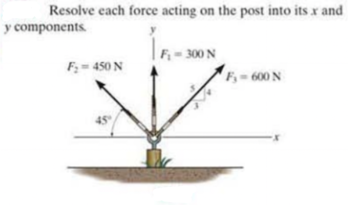 Resolve each force acting on the post into its x and
y components.
F= 300 N
F:= 450 N
F= 600 N
45

