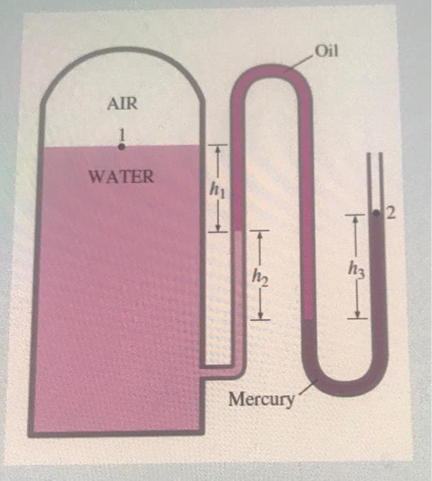 AIR
WATER
h3
h2
Mercury
