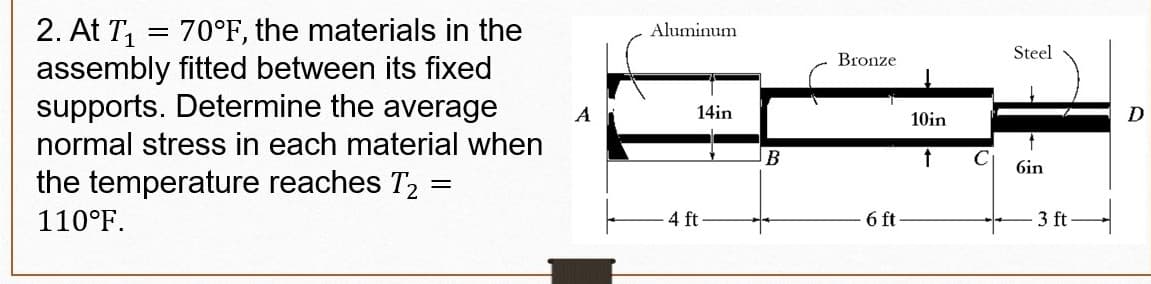 2. At T1
assembly fitted between its fixed
supports. Determine the average
70°F, the materials in the
Aluminum
Steel
Bronze
A
14in
10in
D
normal stress in each material when
B
C
6in
the temperature reaches T2
110°F.
4 ft
6 ft
3 ft
