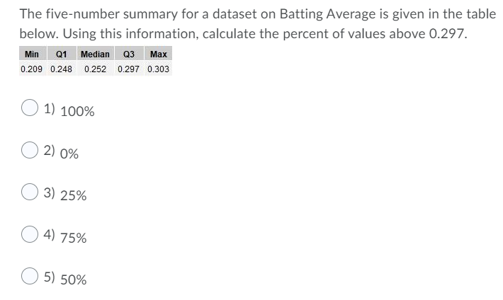 The five-number summary for a dataset on Batting Average is given in the table
below. Using this information, calculate the percent of values above 0.297.
01 Median 03 Мах
Min
0.209 0.248 0.252 0.297 0.303
1) 100%
2) 0%
3) 25%
4) 75%
5) 50%
