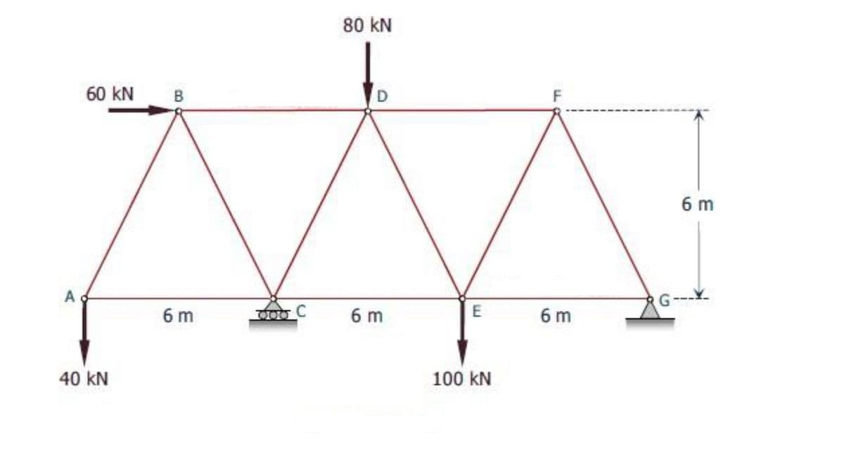 80 kN
60 kN
6 m
A
G-
6 m
6 m
6 m
40 kN
100 kN
B.
