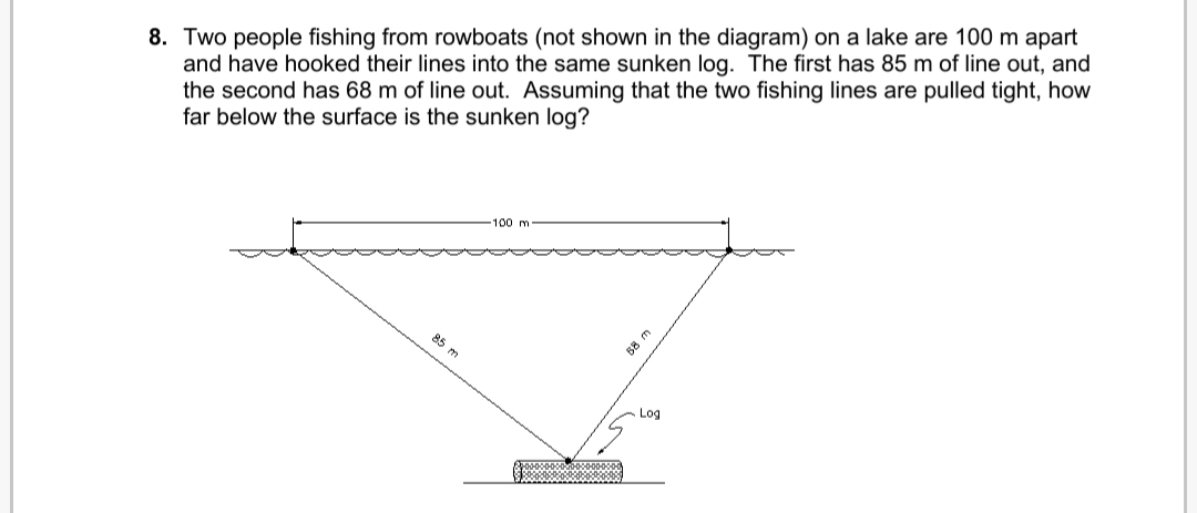 8. Two people fishing from rowboats (not shown in the diagram) on a lake are 100 m apart
and have hooked their lines into the same sunken log. The first has 85 m of line out, and
the second has 68 m of line out. Assuming that the two fishing lines are pulled tight, how
far below the surface is the sunken log?
100 m
85 m
Log
so000000
00000에

