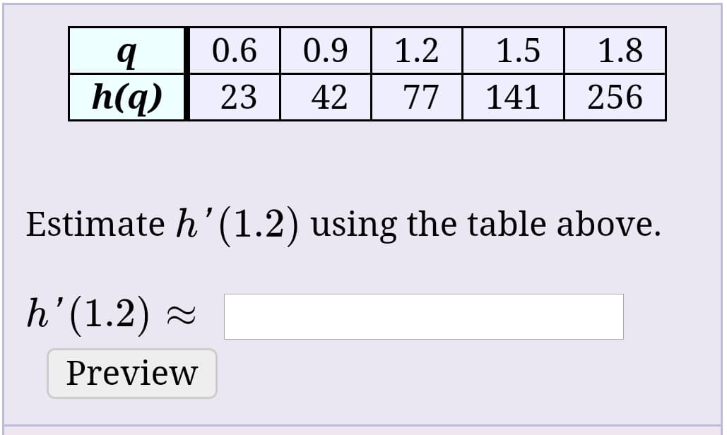 | 0.6
0.9
1.2
1.5
1.8
h(q)
23
42
77
141
256
Estimate h'(1.2) using the table above.
h'(1.2) 2
Preview
