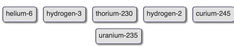 helium-6
hydrogen-3
thorium-230
hydrogen-2
curium-245
uranium-235
