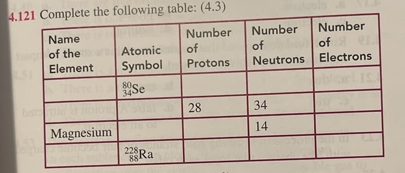 4.121 Complete the following table: (4.3)
Namere is ONE O
tong of the
Element
bots he
Magnesium
Joghe amouse. The
Atomic
Symbolbo
80
Se
228 F
88 Ra
Number
of
Protons
28
Number
of
Neutrons
34
14
Number
of
Electrons
Ave
