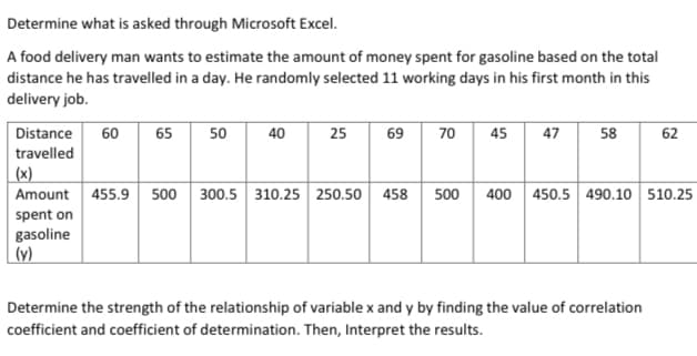 Determine what is asked through Microsoft Excel.
A food delivery man wants to estimate the amount of money spent for gasoline based on the total
distance he has travelled in a day. He randomly selected 11 working days in his first month in this
delivery job.
Distance
60
65
50
40
25
69
70
45
47
58
62
travelled
|(x)
Amount 455.9 500 300.5 310.25 250.50 458 500
400 450.5 490.10 510.25
spent on
gasoline
(y)
Determine the strength of the relationship of variable x and y by finding the value of correlation
coefficient and coefficient of determination. Then, Interpret the results.
