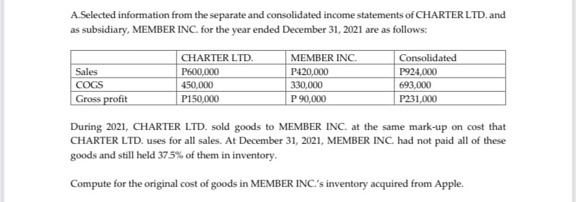A.Selected information from the separate and consolidated income statements of CHARTER LTD. and
as subsidiary, MEMBER INC. for the year ended December 31, 2021 are as follows:
|CHARTER LTD.
P600,000
Consolidated
P924,000
693,000
MEMBER INC.
Sales
P420,000
330,000
P 90,000
COGS
450,000
| Gross profit
P150,000
P231,000
During 2021, CHARTER LTD. sold goods to MEMBER INC. at the same mark-up on cost that
CHARTER LTD. uses for all sales. At December 31, 2021, MEMBER INC. had not paid all of these
goods and still held 37.5% of them in inventory.
Compute for the original cost of goods in MEMBER INC.'s inventory acquired from Apple.
