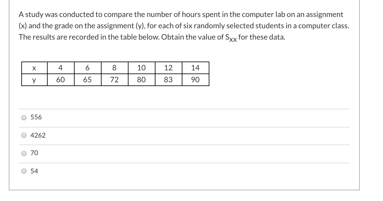 A study was conducted to compare the number of hours spent in the computer lab on an assignment
(x) and the grade on the assignment (y), for each of six randomly selected students in a computer class.
The results are recorded in the table below. Obtain the value of Sxx
for these data.
х
8
10
12
14
60
65
72
80
83
90
556
4262
O 70
O 54
