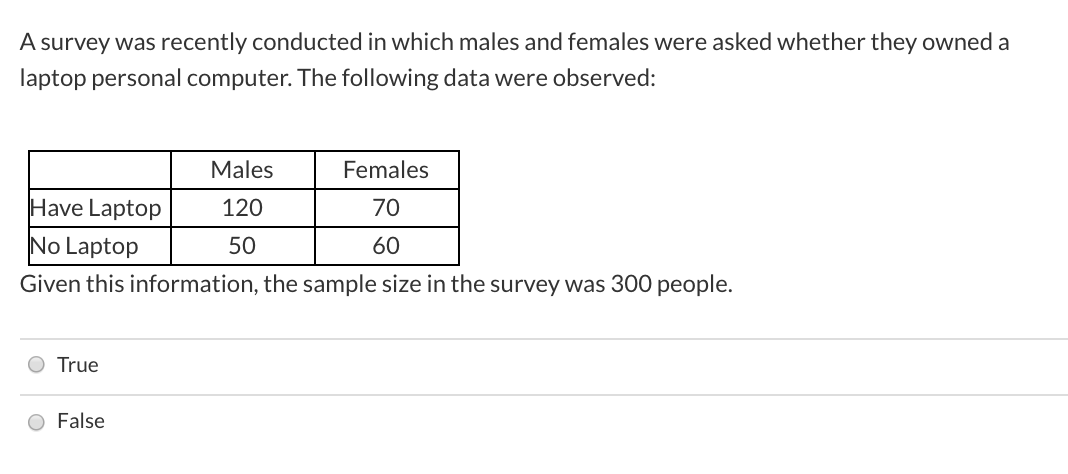 A survey was recently conducted in which males and females were asked whether they owned a
laptop personal computer. The following data were observed:
Males
Females
Have Laptop
120
70
No Laptop
60
Given this information, the sample size in the survey was 300 people.
True
False
