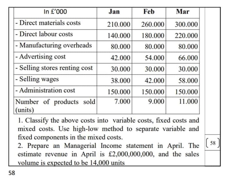 In £'000
Jan
Feb
Mar
- Direct materials costs
210.000
260.000
300.000
- Direct labour costs
140.000 180.000
220.000
Manufacturing overheads
80.000
80.000
80.000
- Advertising cost
42.000 54.000
66.000
- Selling stores renting cost
30.000
30.000
30.000
- Selling wages
38.000
42.000
58.000
- Administration cost
150.000
150.000
150.000
7.000
9.000
11.000
Number of products sold
(units)
1. Classify the above costs into variable costs, fixed costs and
mixed costs. Use high-low method to separate variable and
fixed components in the mixed costs.
2. Prepare an Managerial Income statement in April. The [58]
estimate revenue in April is £2,000,000,000, and the sales
volume is expected to be 14.000 units
58
