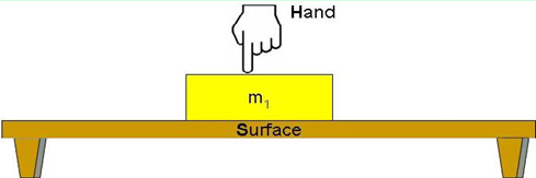 Hand
m1
Surface
