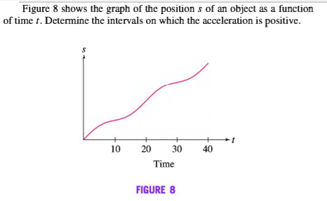 Figure 8 shows the graph of the position s of an object as a function
of time t. Determine the intervals on which the acceleration is positive.
10
20
30
40
Time
FIGURE 8

