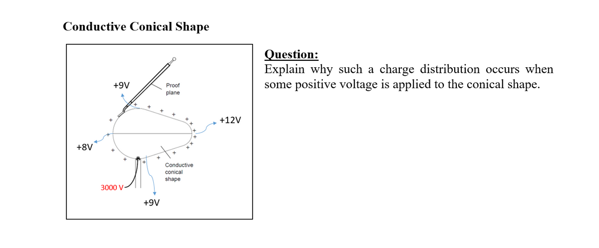 Conductive Conical Shape
Question:
Explain why such a charge distribution occurs when
some positive voltage is applied to the conical shape.
+9V
Proof
plane
+12V
+8V
Conductive
conical
shape
3000 V
+9V
