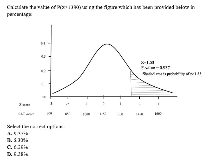 Calculate the value of P(x>1380) using the figure which has been provided below in
percentage:
Z-score
SAT-score
0.4
0.3
0.2
0.1
0.0
T
T
-3
700
-2
850
Select the correct options:
A. 9.37%
B. 6.30%
C. 6.29%
D. 9.38%
-1
1000
0
1150
1
1300
2
Z-1.53
P-value = 0.937
Shaded area is probability of z>1.53
1450
3
1600
