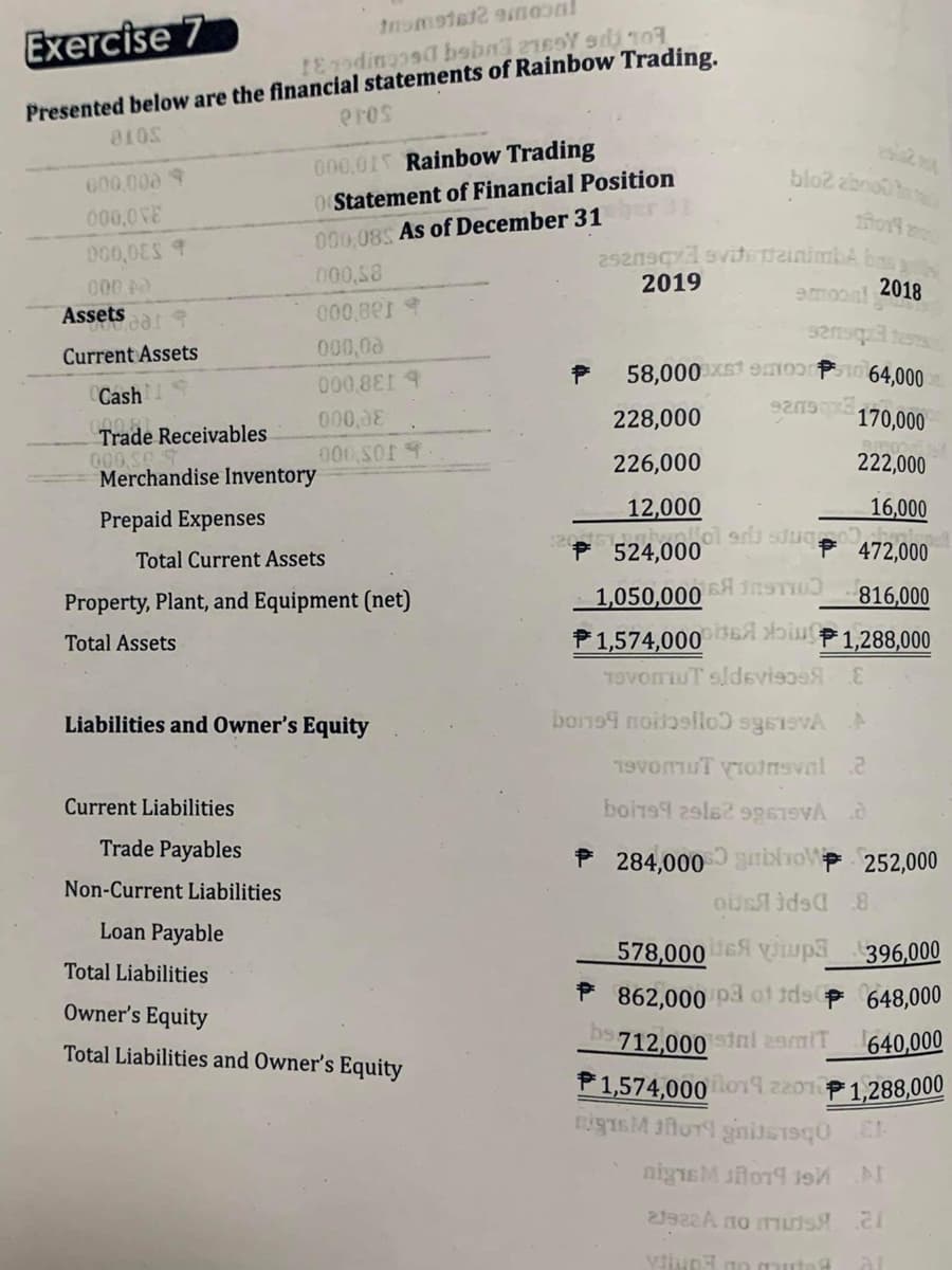 Exercise 7
trometer2 moonl
1Eodinaosa baba3 2169Y 9 20
Presented below are the financial statements of Rainbow Trading.
8105
600,000 9
000,0VE
000,0ES 9
000 40
Assets
dar &
Current Assets
eros
000,015 Rainbow Trading
0(Statement of Financial Position
000,085 As of December 31ber 31
000,58
Prepaid Expenses
000 Ber
000,00
000,881 9
000,a
000,SOIT
Cash
Trade Receivables
000 SO
Merchandise Inventory
Total Current Assets
Property, Plant, and Equipment (net)
Total Assets
Liabilities and Owner's Equity
Current Liabilities
Trade Payables
Non-Current Liabilities
Loan Payable
Total Liabilities
Owner's Equity
Total Liabilities and Owner's Equity
blo2 abood to
1014
29209qxl svits dainiml A bass
2019
2018
925q3 1252
58,000x19moor 10 64,000
170,000
222,000
16,000
ni
472,000
816,000
osoiu P1,288,000
920190x2
228,000
226,000
12,000
sannol ar stugo
524,000
1,050,000 INSTI
1,574,000
TOVOUT sidevis09 E
P
bons noitello sgrievA A
19
Osval 2
boi799 29162 99619VÁ O
284,000 so gubhow
oids
578,000
A ywp3
862,000 p3 of tds P
712,000 stal 29mIT
252,000
8
396,000
648,000
640,000
1,574,000 019 2201 1,288,000
nigs or gnius19q0 El
nigtsM 1019 19MM
21922A no mus 21
vived an muted al