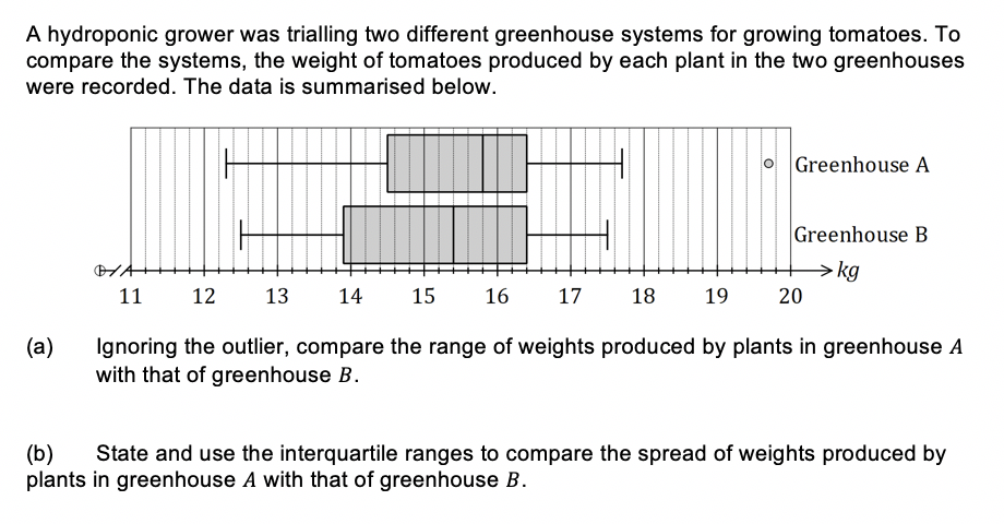 A hydroponic grower was trialling two different greenhouse systems for growing tomatoes. To
compare the systems, the weight of tomatoes produced by each plant in the two greenhouses
were recorded. The data is summarised below.
Greenhouse A
Greenhouse B
> kg
20
11
12
13
14
15
16
17
18
19
(a)
Ignoring the outlier, compare the range of weights produced by plants in greenhouse A
with that of greenhouse B.
(b)
plants in greenhouse A with that of greenhouse B.
State and use the interquartile ranges to compare the spread of weights produced by
