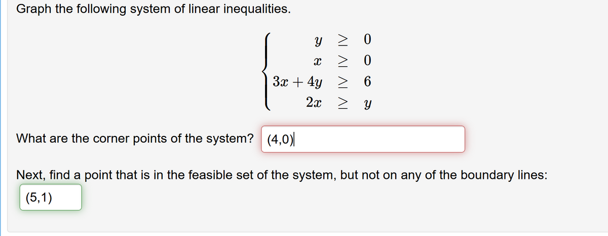 Graph the following system of linear inequalities.
y 2 0
3x + 4y >
6
2x > Y
What are the corner points of the system? (4,0)
Next, find a point that is in the feasible set of the system, but not on any of the boundary lines:
(5,1)
