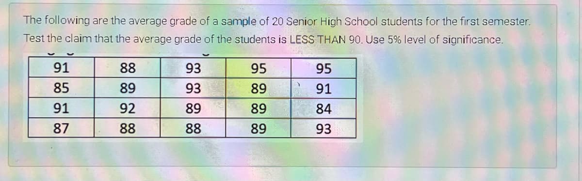 The following are the average grade of a sample of 20 Senior High School students for the first semester.
Test the claim that the average grade of the students is LESS THAN 90. Use 5% level of significance.
91
88
93
95
95
85
89
93
89
91
91
92
89
89
84
87
88
88
89
93
