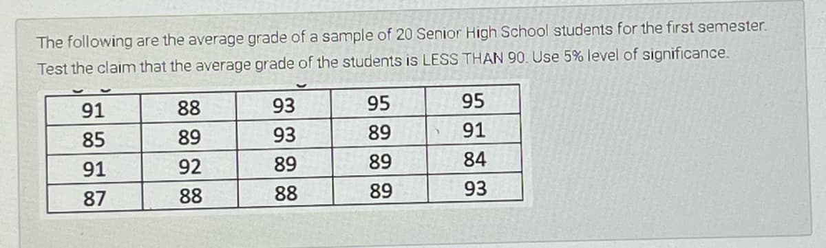 The following are the average grade of a sample of 20 Senior High School students for the first semester.
Test the claim that the average grade of the students is LESS THAN 90. Use 5% level of significance.
91
88
93
95
95
85
89
93
89
91
91
92
89
89
84
87
88
88
89
93
