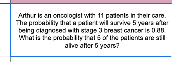 Arthur is an oncologist with 11 patients in their care.
The probability that a patient will survive 5 years after
being diagnosed with stage 3 breast cancer is 0.88.
What is the probability that 5 of the patients are still
alive after 5 years?
