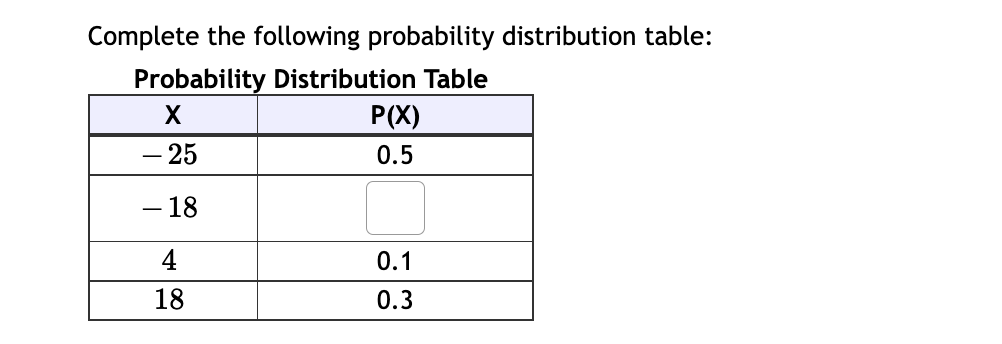 Complete the following probability distribution table:
Probability Distribution Table
P(X)
- 25
0.5
– 18
4
0.1
18
0.3
