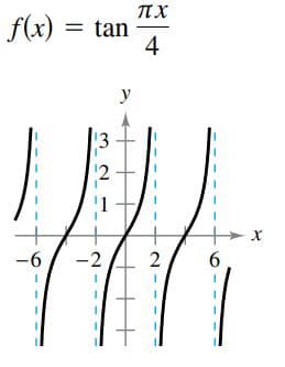 f(x) = tan
4
y
13
12
!1
-6
-2
2
6.
