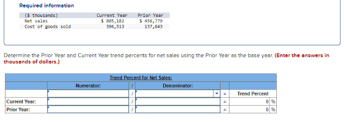 Required information
($ thousands)
Net sales
Cost of goods sold
Current Year
$ 885,182
396,513
Current Year:
Prior Year:
Determine the Prior Year and Current Year trend percents for net sales using the Prior Year as the base year. (Enter the answers in
thousands of dollars.)
Prior Year
$ 456,779
137,643
Numerator:
Trend Percent for Net Sales:
Denominator:
Trend Percent
0%
0%