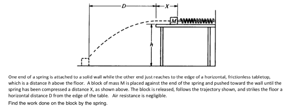 One end of a spring is attached to a solid wall while the other end just reaches to the edge of a horizontal, frictionless tabletop,
which is a distance h above the floor. A block of mass M is placed against the end of the spring and pushed toward the wall until the
spring has been compressed a distance X, as shown above. The block is released, follows the trajectory shown, and strikes the floor a
horizontal distance D from the edge of the table. Air resistance is negligible.
Find the work done on the block by the spring.
