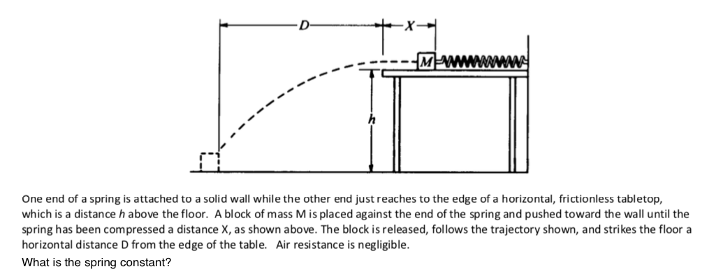 One end of a spring is attached to a solid wall while the other end just reaches to the edge of a horizontal, frictionless tabletop,
which is a distance h above the floor. A block of mass M is placed against the end of the spring and pushed toward the wall until the
spring has been compressed a distance X, as shown above. The block is released, follows the trajectory shown, and strikes the floor a
horizontal distance D from the edge of the table. Air resistance is negligible.
What is the spring constant?

