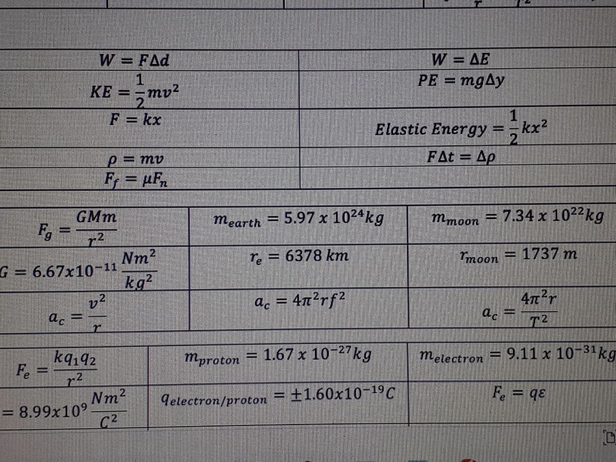 W = AE
PE = mgAy
W = FAd
KE =
mv2
F = kx
Elastic Energy =
kx2
ту
FΔt Δρ.
Fr = µF,
GMm
mearth = 5.97 x 1024kg
mmoon = 7.34 x 1022kg
72
Nm2
G = 6.67x10-11
kg?
Te = 6378 km
Tmoon
1737 m
%3D
%3D
4nr
ac
T2
ac = 4n²rf?
ac
1.67 x 10-27kg
melectron
9.11 x 10-31
kq,42
r?
Nm2
= 8.99x10°
C2
mproton
Fe
F. = qɛ
delectron/proton =±1.60x10-19C
