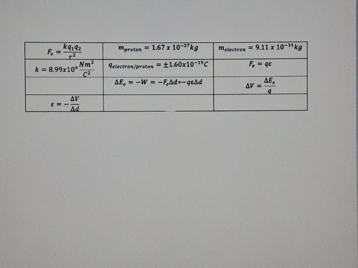 kq192
Fe = -
r2
mproton =
1.67 x 10-27kg
melectron =
9.11 x 10-31kg
Nm2
k = 8.99x109
C2
lelectron/proton =±1.60x10-19C
F. = qɛ
AE. = -W =
-FAd=-qeAd
ΔΕ,
AV =
Δν
E = -
Ad
