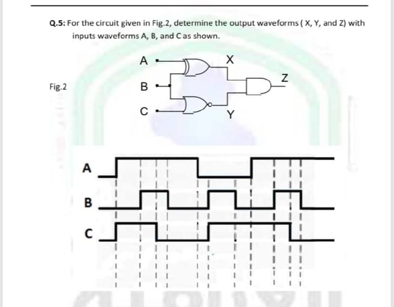 Q.5: For the circuit given in Fig.2, determine the output waveforms ( X, Y, and Z) with
inputs waveforms A, B, and Cas shown.
A
Fig.2
В
C
Y
A
B
