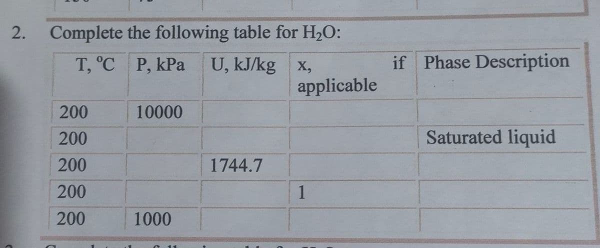 2.
Complete the following table for H,O:
T, °C P, kPa
U, kJ/kg x,
if Phase Description
applicable
200
10000
200
Saturated liquid
200
1744.7
200
1
200
1000
