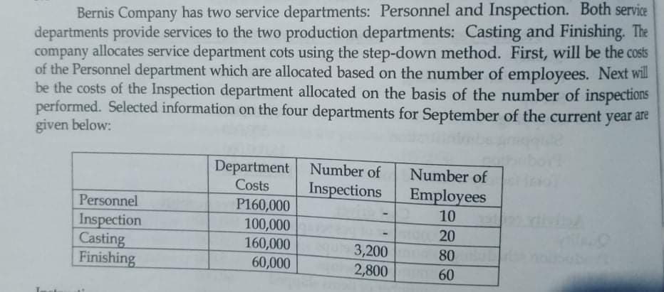 Bernis Company has two service departments: Personnel and Inspection. Both service
departments provide services to the two production departments: Casting and Finishing. The
company allocates service department cots using the step-down method. First, will be the costs
of the Personnel department which are allocated based on the number of employees. Next will
be the costs of the Inspection department allocated on the basis of the number of inspections
performed. Selected information on the four departments for September of the current year are
given below:
Department
Costs
Number of
Number of
Inspections
Employees
Personnel
P160,000
100,000
10
Inspection
Casting
Finishing
20
160,000
60,000
3,200
2,800
80
60
