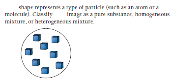 shape represents a type of particle (such as an atom or a
molecule). Classify
mixture, or heterogeneous mixture.
image as a pure substance, homogeneous
