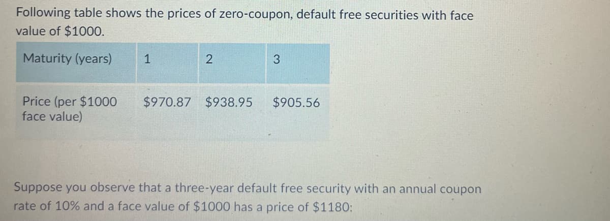 Following table shows the prices of zero-coupon, default free securities with face
value of $1000.
Maturity (years)
1
Price (per $1000
face value)
$970.87 $938.95
$905.56
Suppose you observe that a three-year default free security with an annual coupon
rate of 10% and a face value of $1000 has a price of $1180:
