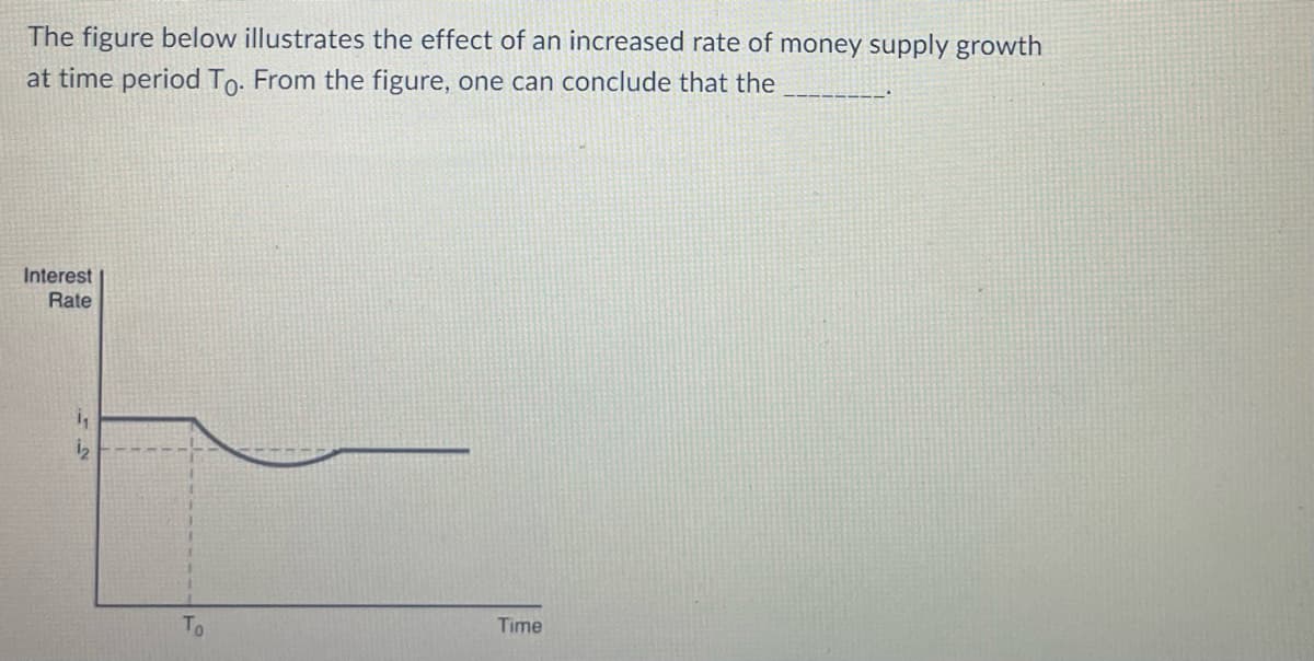 The figure below illustrates the effect of an increased rate of money supply growth
at time period To. From the figure, one can conclude that the
Interest
Rate
12
To
Time
