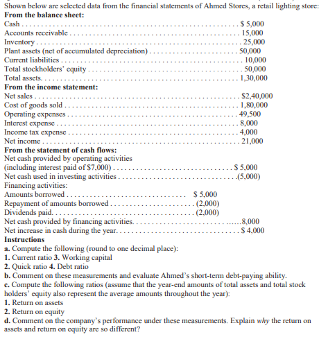 Shown below are selected data from the financial statements of Ahmed Stores, a retail lighting store:
From the balance sheet:
Cash ..
Accounts receivable
Inventory . .
Plant assets (net of accumulated depreciation)
Current liabilities
Total stockholders' equity
$ 5,000
15,000
.25,000
50,000
10,000
50,000
1,30,000
Total assets.
From the income statement:
Net sales...
Cost of goods sold
Operating expenses.
Interest expense
Income tax expense.
Net income
$2,40,000
1,80,000
49,500
8,000
4,000
21,000
From the statement of cash flows:
Net cash provided by operating activities
(including interest paid of $7,000).
Net cash used in investing activities .
Financing activities:
Amounts borrowed..
Repayment of amounts borrowed .
Dividends paid..
Net cash provided by financing activities.
Net increase in cash during the year. .
$ 5,000
(5,000)
$ 5,000
(2,000)
(2,000)
8,000
$ 4,000
Instructions
a. Compute the following (round to one decimal place):
1. Current ratio 3. Working capital
2. Quick ratio 4. Debt ratio
b. Comment on these measurements and evaluate Ahmed's short-term debt-paying ability.
c. Compute the following ratios (assume that the year-end amounts of total assets and total stock
holders' equity also represent the average amounts throughout the year):
1. Return on assets
2. Return on equity
d. Comment on the company's performance under these measurements. Explain why the return on
assets and returm on equity are so different?
