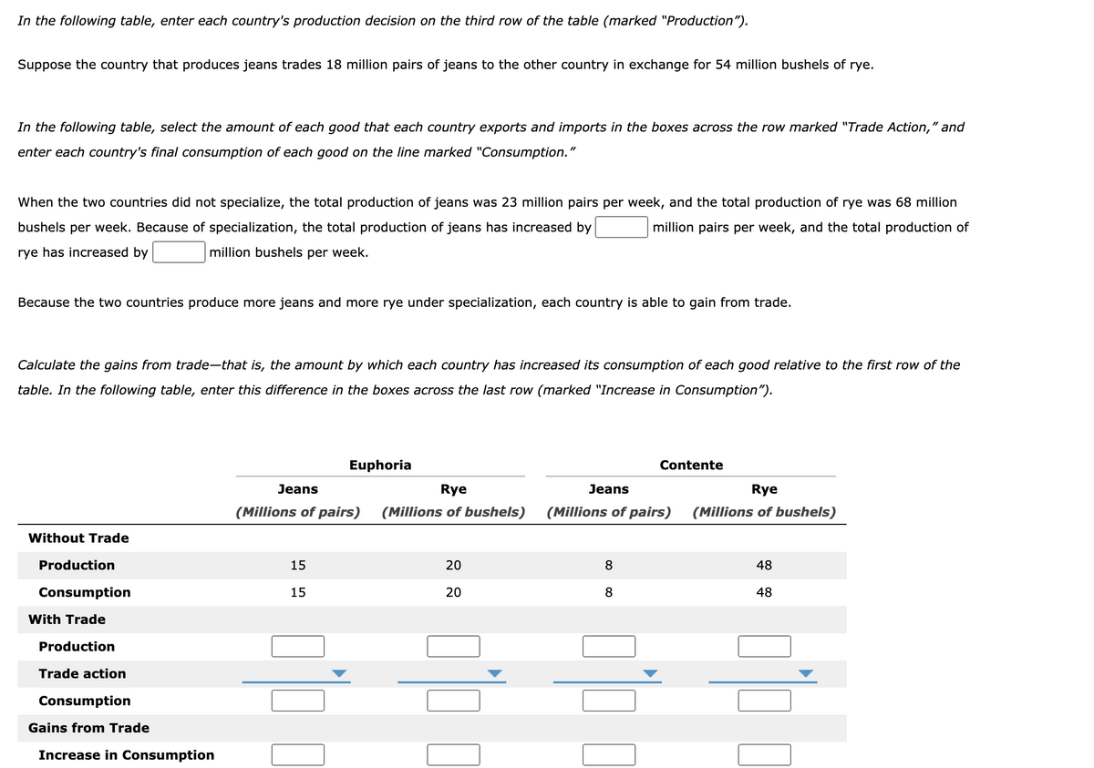 In the following table, enter each country's production decision on the third row of the table (marked "Production").
Suppose the country that produces jeans trades 18 million pairs of jeans to the other country in exchange for 54 million bushels of rye.
In the following table, select the amount of each good that each country exports and imports in the boxes across the row marked "Trade Action," and
enter each country's final consumption of each good on the line marked "Consumption."
When the two countries did not specialize, the total production of jeans was 23 million pairs per week, and the total production of rye was 68 million
bushels per week. Because of specialization, the total production of jeans has increased by
million pairs per week, and the total production of
rye has increased by
million bushels per week.
Because the two countries produce more jeans and more rye under specialization, each country is able to gain from trade.
Calculate the gains from trade-that is, the amount by which each country has increased its consumption of each good relative to the first row of the
table. In the following table, enter this difference in the boxes across the last row (marked "Increase in Consumption").
Euphoria
Contente
Jeans
Rye
Jeans
Rye
(Millions of pairs)
(Millions of bushels)
(Millions of pairs)
(Millions of bushels)
Without Trade
Production
15
20
8
48
Consumption
15
20
8
48
With Trade
Production
Trade action
Consumption
Gains from Trade
Increase in Consumption
