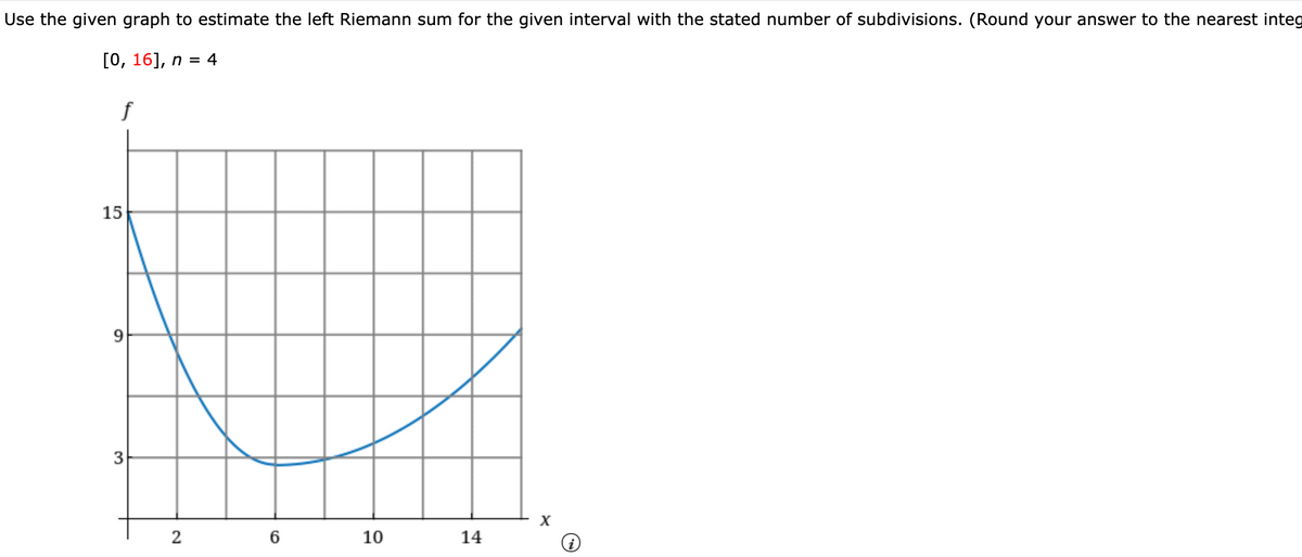 Use the given graph to estimate the left Riemann sum for the given interval with the stated number of subdivisions. (Round your answer to the nearest integ
[о, 16], n %3D 4
15
3
X
2
6.
10
14
