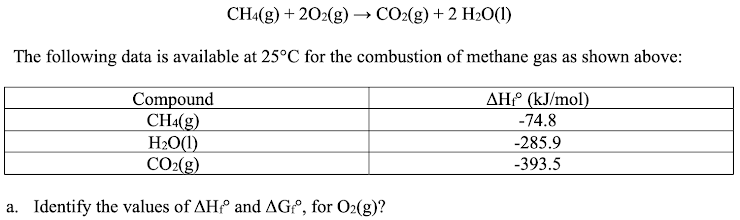 CHA(g) + 202(g) — СО:(g) + 2 Н20()
The following data is available at 25°C for the combustion of methane gas as shown above:
AHº (kJ/mol)
Compound
CH4(g)
H2O(1)
CO2(g)
-74.8
-285.9
-393.5
a. Identify the values of AHf and AGº, for O2(g)?

