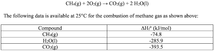 CH4(g) + 202(g) → CO2(g) + 2 H2O(1)
The following data is available at 25°C for the combustion of methane gas as shown above:
AH (kJ/mol)
Compound
CH4(g)
H2O(1)
CO2(g)
-74.8
-285.9
-393.5
