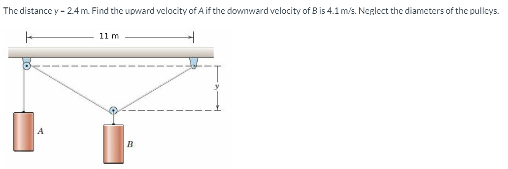 The distance y = 2.4 m. Find the upward velocity of A if the downward velocity of B is 4.1 m/s. Neglect the diameters of the pulleys.
11 m
A
B
