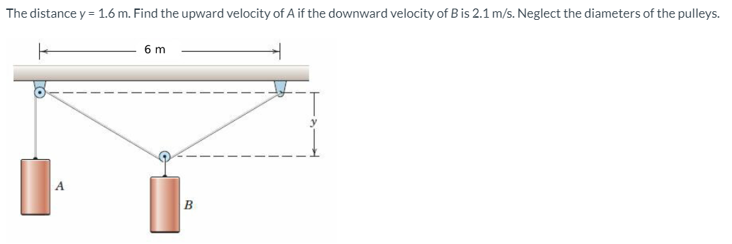 The distance y = 1.6 m. Find the upward velocity of A if the downward velocity of B is 2.1 m/s. Neglect the diameters of the pulleys.
6 m
