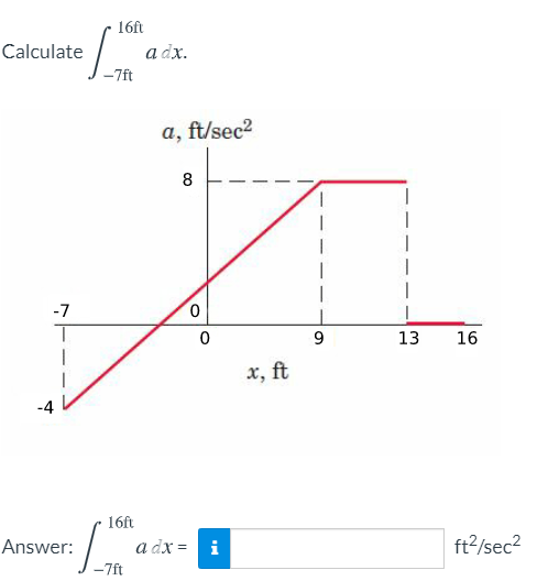 16ft
Calculate
a dx.
-7ft
a, ft/sec2
8
-7
0.
9
13
16
x, ft
-4
16ft
Answer:
a dx = i
ft?/sec?
