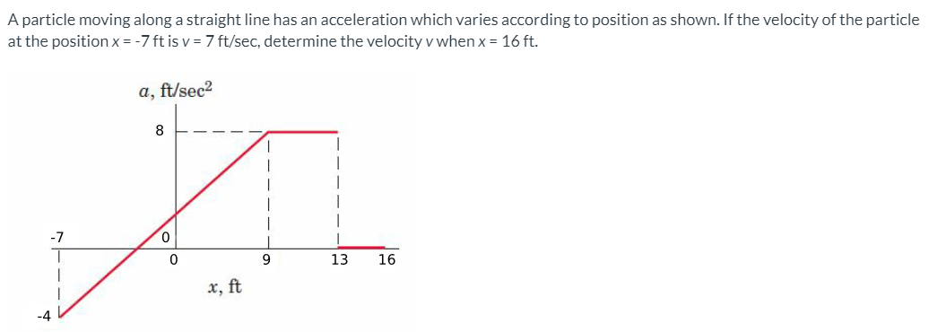 A particle moving along a straight line has an acceleration which varies according to position as shown. If the velocity of the particle
at the position x = -7 ft is v = 7 ft/sec, determine the velocity v when x = 16 ft.
a, ft/sec2
8
-7
9
13
16
x, ft
