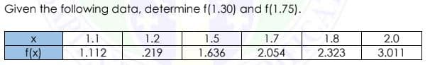 Given the following data, determine f(1.30) and f(1.75).
X
1.1
1.2
1.5
1.7
1.8
2.0
f(x)
1.112
.219
1.636
2.054
2.323
3.011
