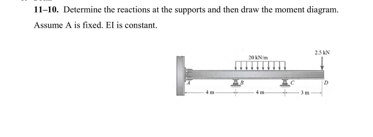 11–10. Determine the reactions at the supports and then draw the moment diagram.
Assume A is fixed. EI is constant.
2.5 kN
20 kN/m
B
D
4 m
4 m
3 m
